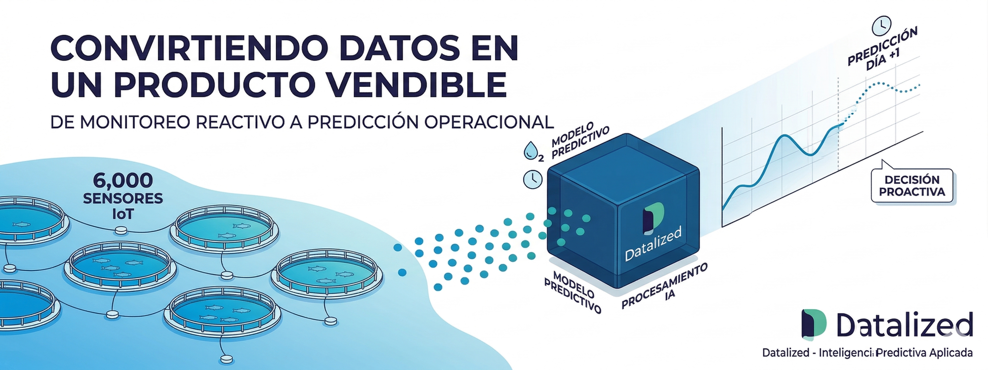 Modelo de Machine Learning para predicción de oxígeno en acuicultura. Caso Datalized